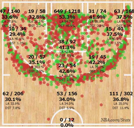 La shot chart dei Rockets quest'anno...