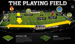 Field player. A Level playing field. Playing field перевод. Leveling the playing field.